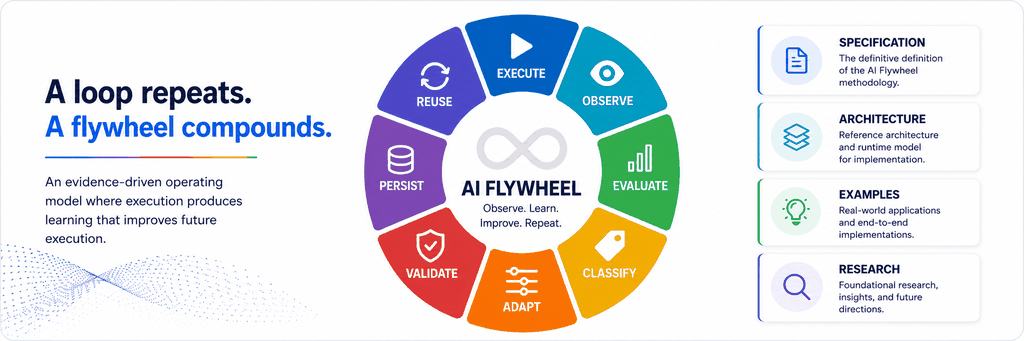 Infoconex AI Flywheel