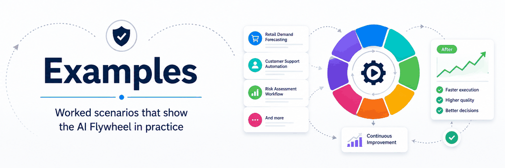 Infoconex AI Flywheel Examples